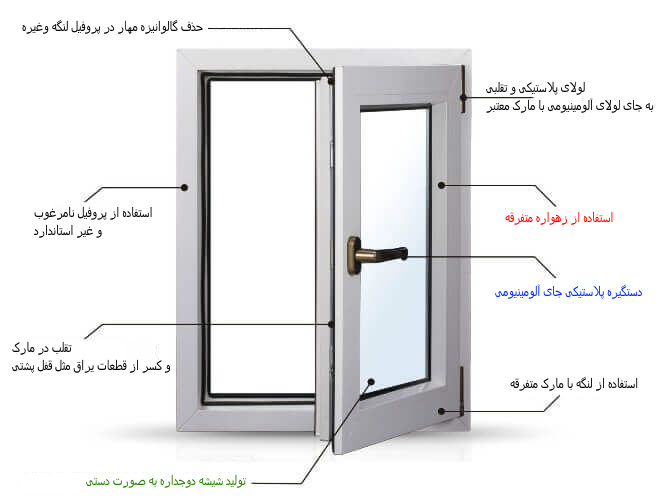 نحوه مقایسه قیمت پنجره دوجداره - پنجره دوجداره آریس